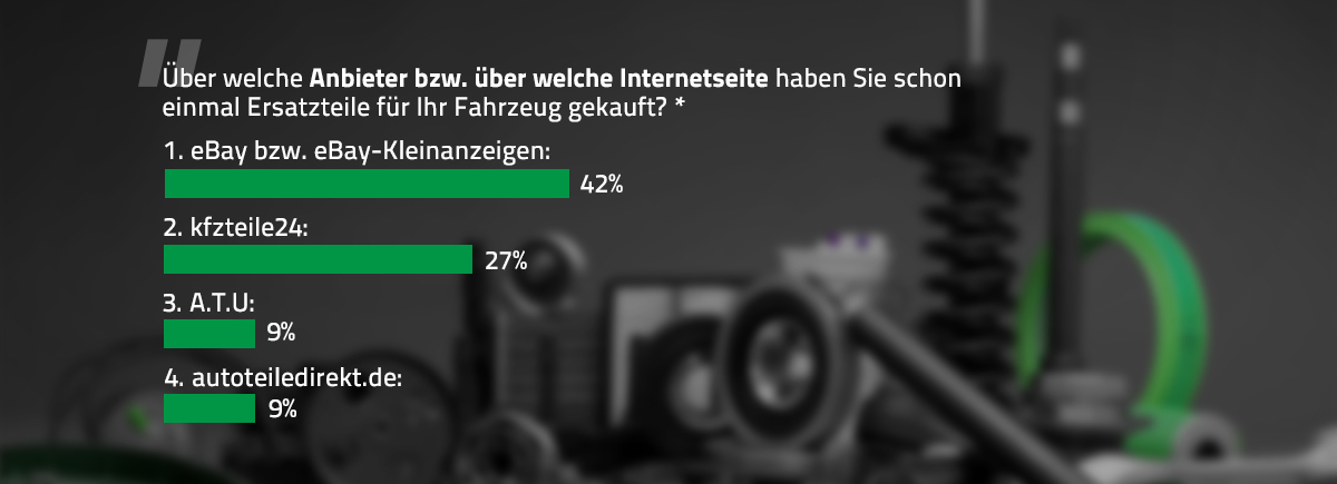 Digitale Services in Werkstaetten und Autohaeusern | Speed4Trade