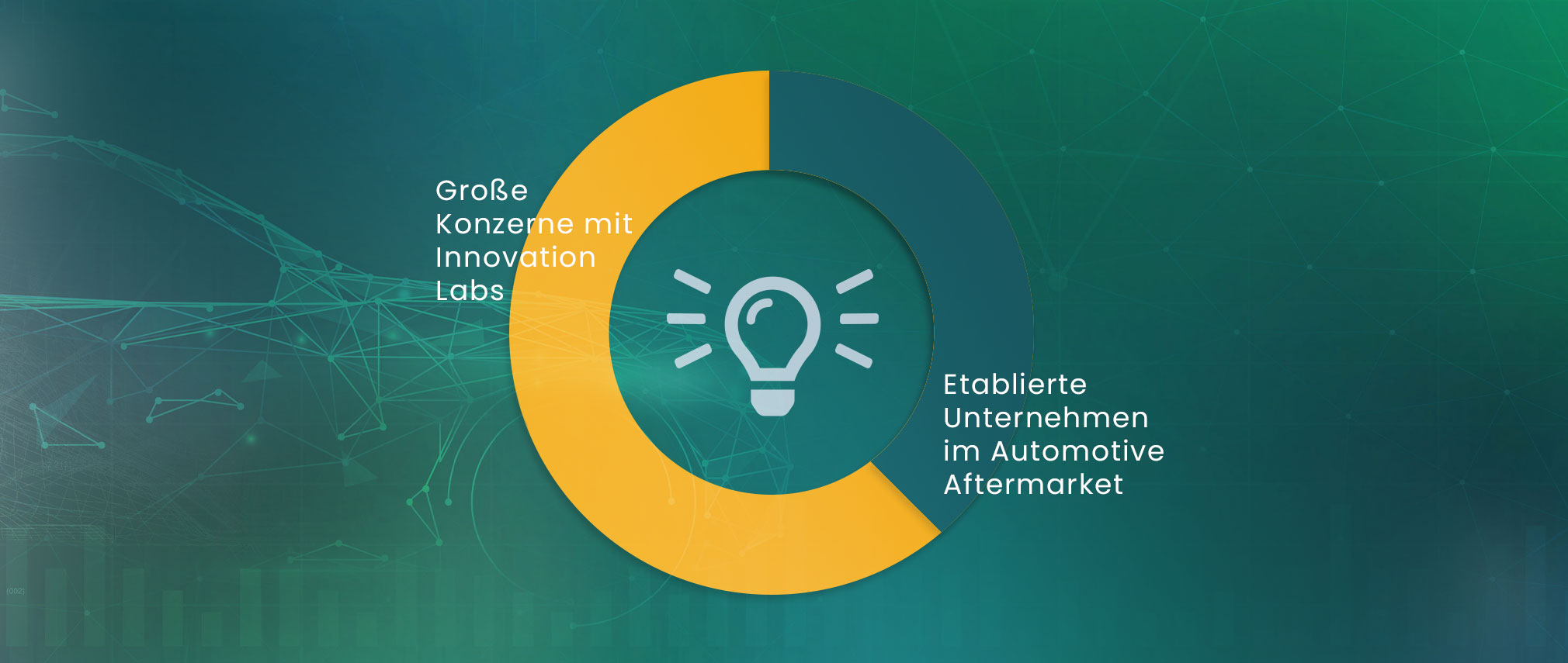 Das Innovationsdilemma etablierter Unternehmen im Automotive Aftermarket