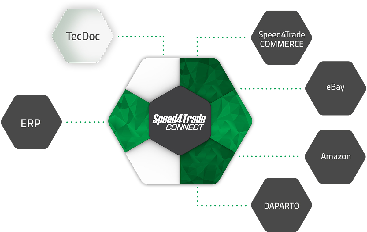 TecDoc-Integration in Speed4Trade CONNECT