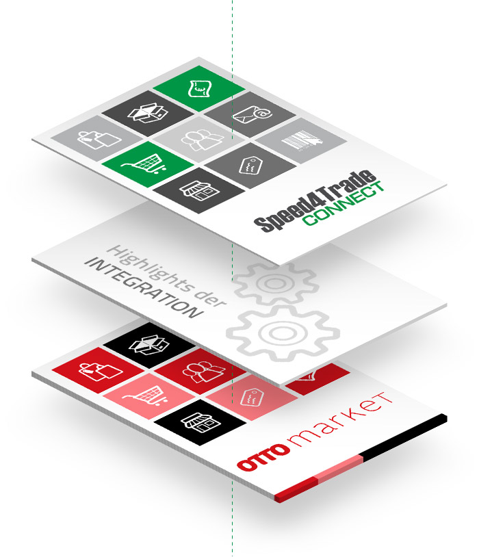 Highlights der OTTO Market-Integration in Speed4Trade CONNECT