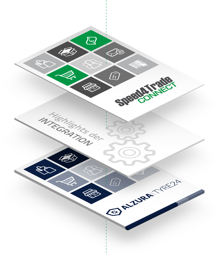 Highlights der ALZURA TYRE24-Integration in Speed4Trade CONNECT