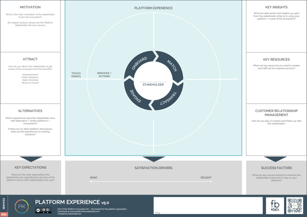 Platform Experience Canvas