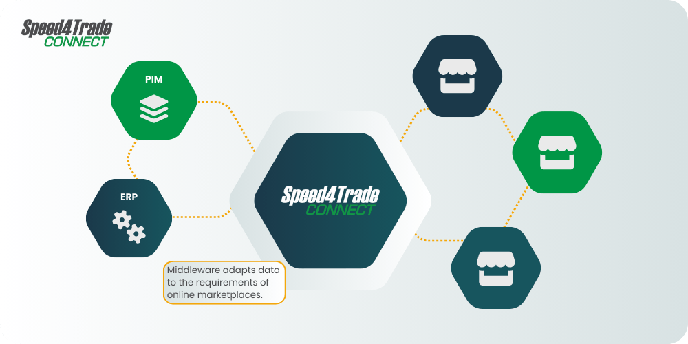 Data management in middleware