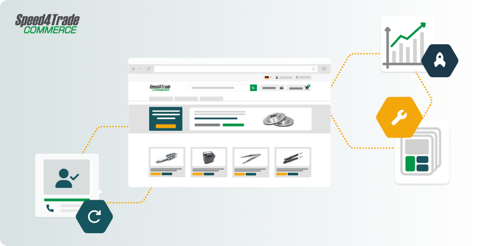 Digitale Serviceprozesse im Portal