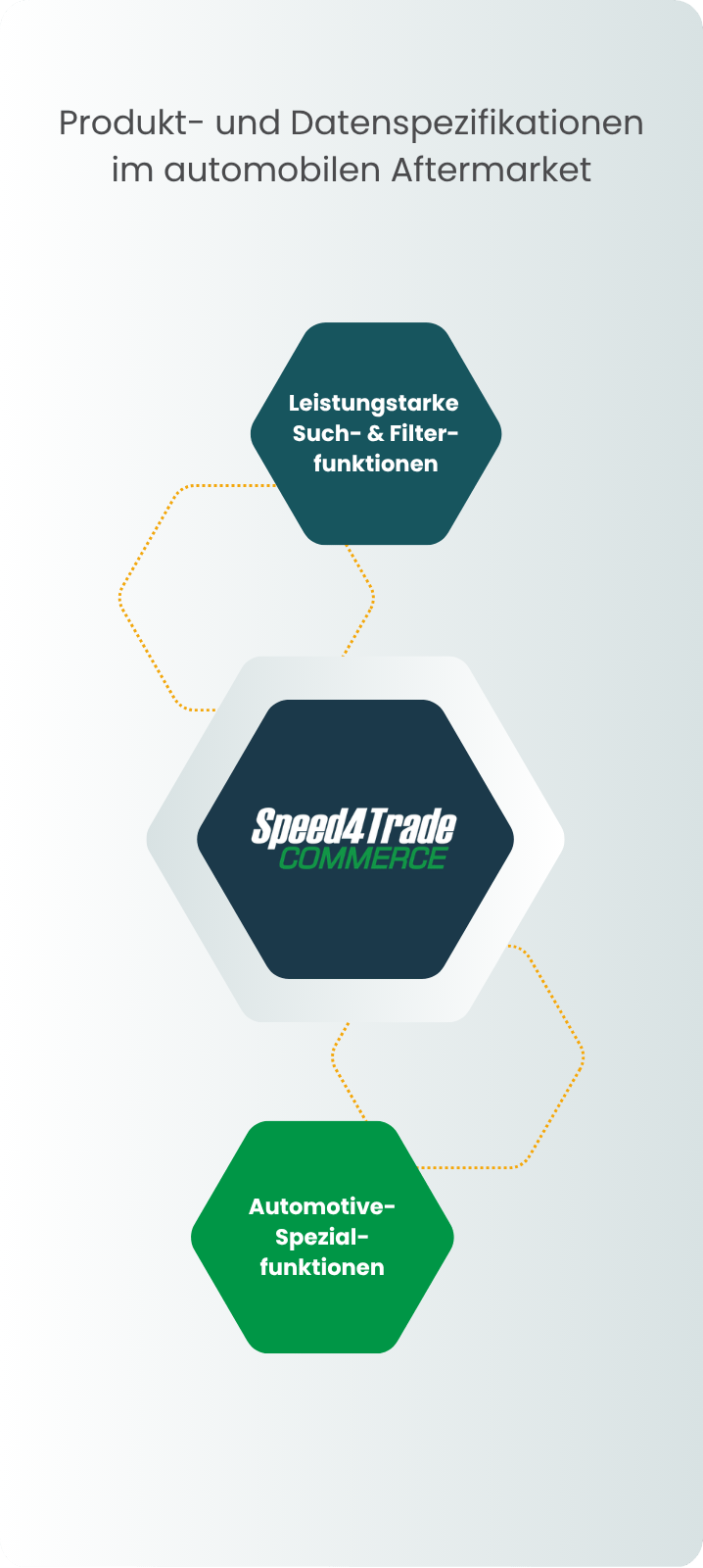 Intelligente Produkt- und Datenlogik