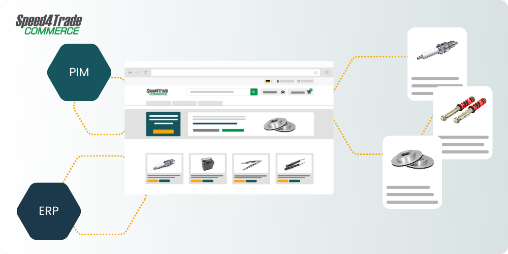 Strategischer Hebel Service-Portal