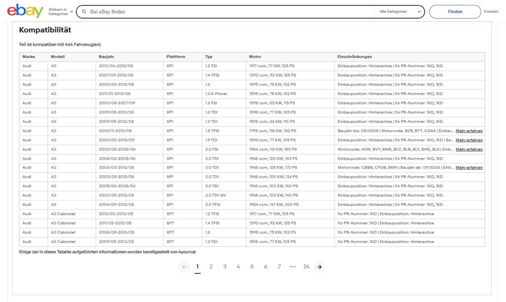 Success Story 4yourcar: Fahrzeugkompatibilitätsliste Ebay
